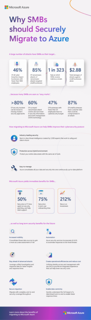 8 5 Azure Infographic 2 JUNE253 1