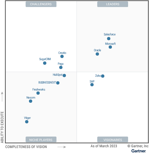 Figure 1 Magic Quadrant for Sales Force Automation Platforms