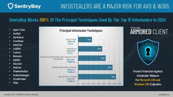 IG Infostealers Are Major Risk for AVD W365 thumb