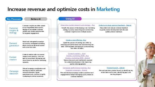 Increase revenue and optimize costs in Marketing thumb