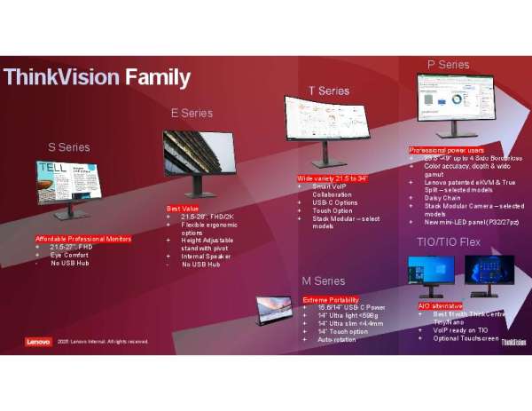 Lenovo ThinkVision Monitor Families thumb