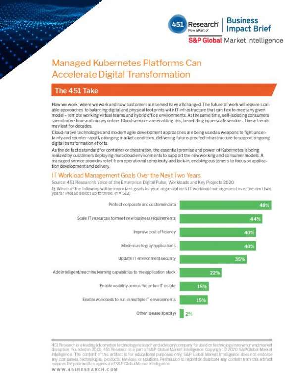 Managed Kubernetes Platforms Can Accelerate Digital Transformation Analyst Report thumb