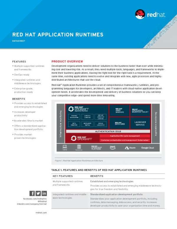 Red Hat Application Runtimes thumb
