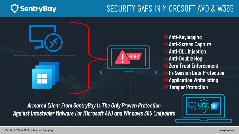 Security Gaps IG thumb