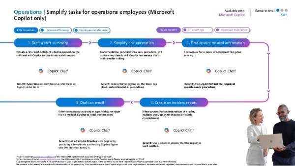 Simplifying Operations Tasks with Microsoft Copilot thumb
