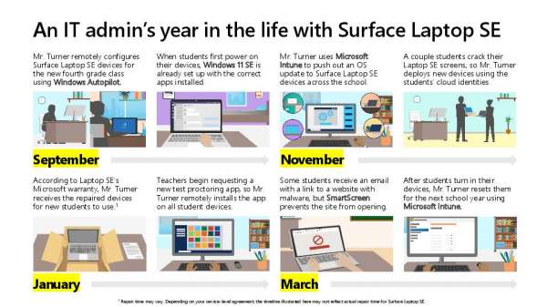 Surface Laptop SE for Education IT Admins YITL EC thumb