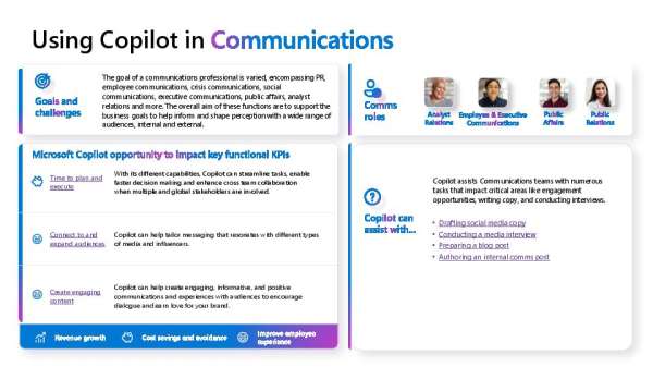 Using Copilot in Communications infographic thumb