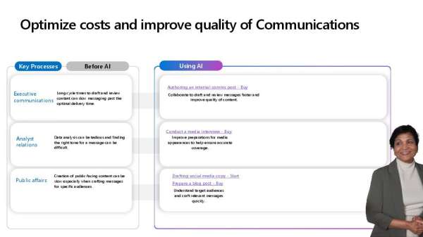 Using Copilot to Optimize Communication Costs Quality thumb