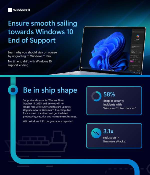 Windows 10 EOS Infographic 23Feb20231 thumb