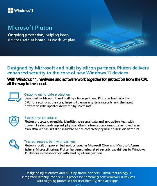 ds Microsoft Pluton thumb