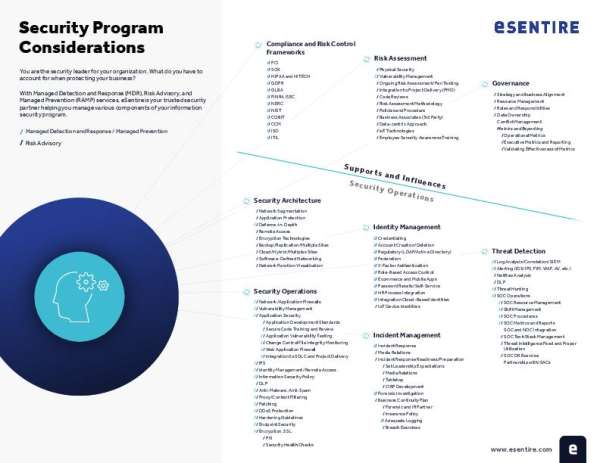 eb tech checklist Security Program Considerations thumb