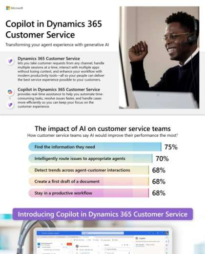 in Copilot in Dynamics 365 Customer Service thumb 2