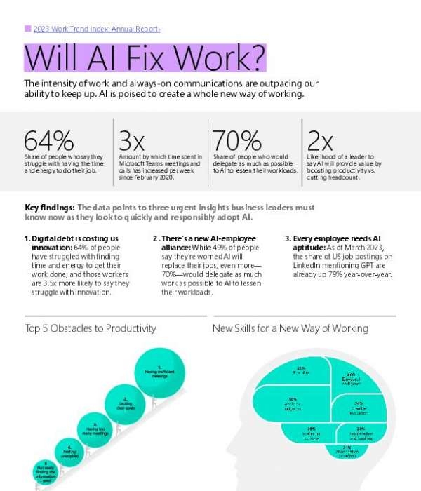 in MSWTI ExecSummary2023 WillAIFixWork thumb 1