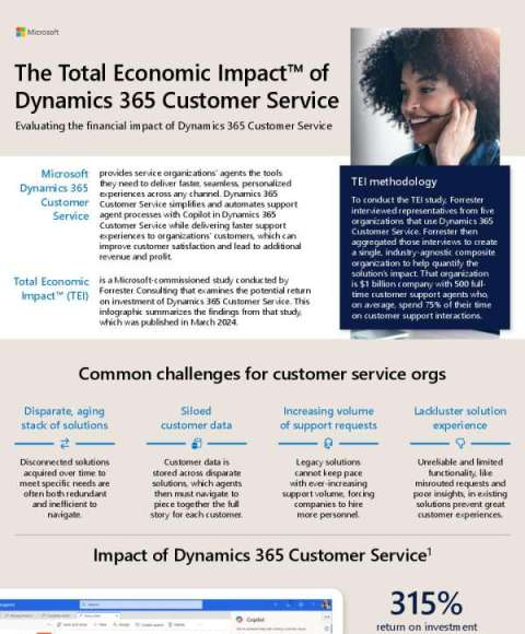 in TEI of Dynamics 365 Customer Service Infographic thumb