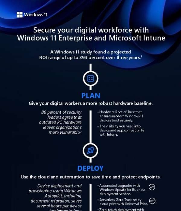 in Windows 11 Enterprise plus Intune Infographic FINAL ENGLISH FINAL thumb